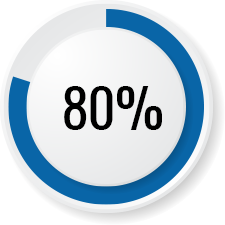 80 Percent Out of Town Remodeling Customers